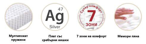 Двулицев матрак Silver Exlusive Характеристики